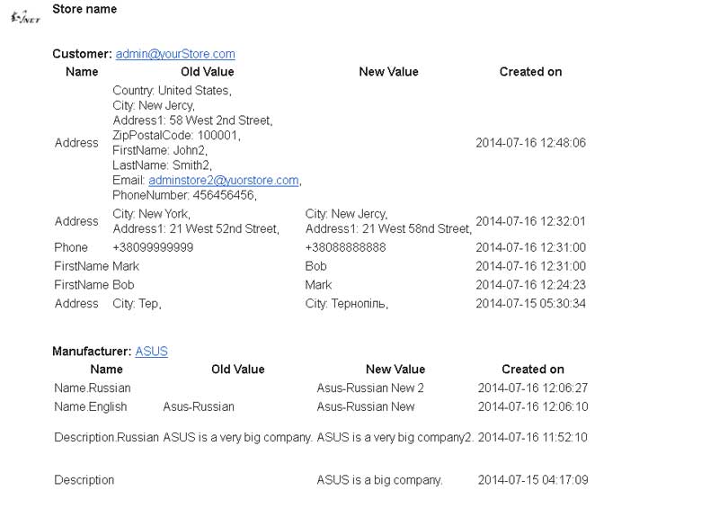 Picture of History of Changes (Audit Log)